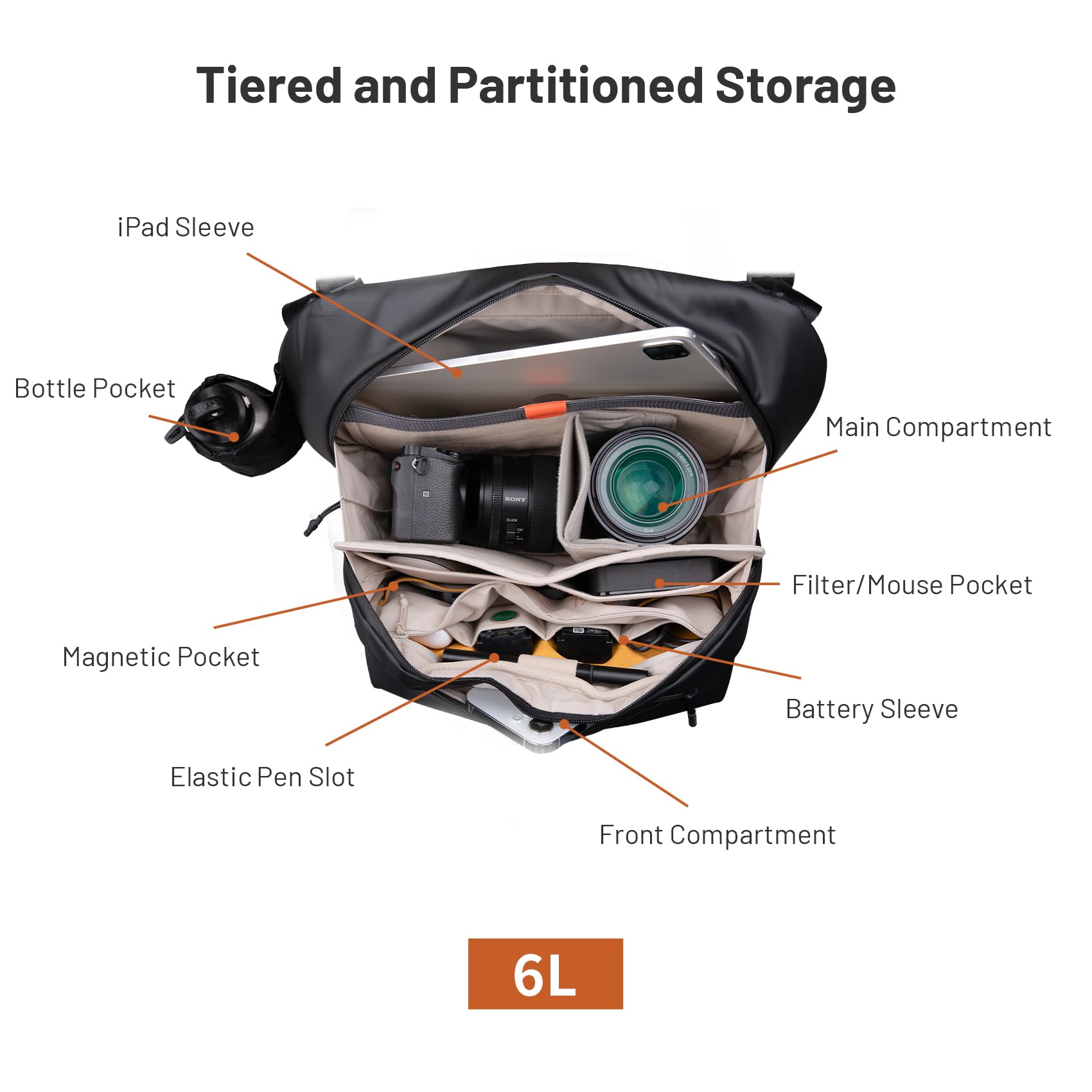 PGYTECH OneGo Solo V2 Camera S - Photography Solo review and price